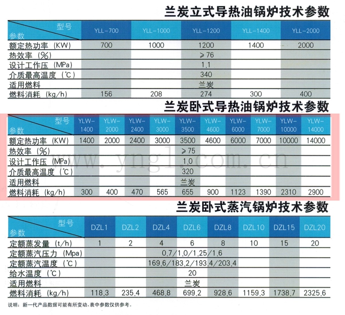 蘭炭導熱油爐蘭炭鍋爐參數(shù).jpg